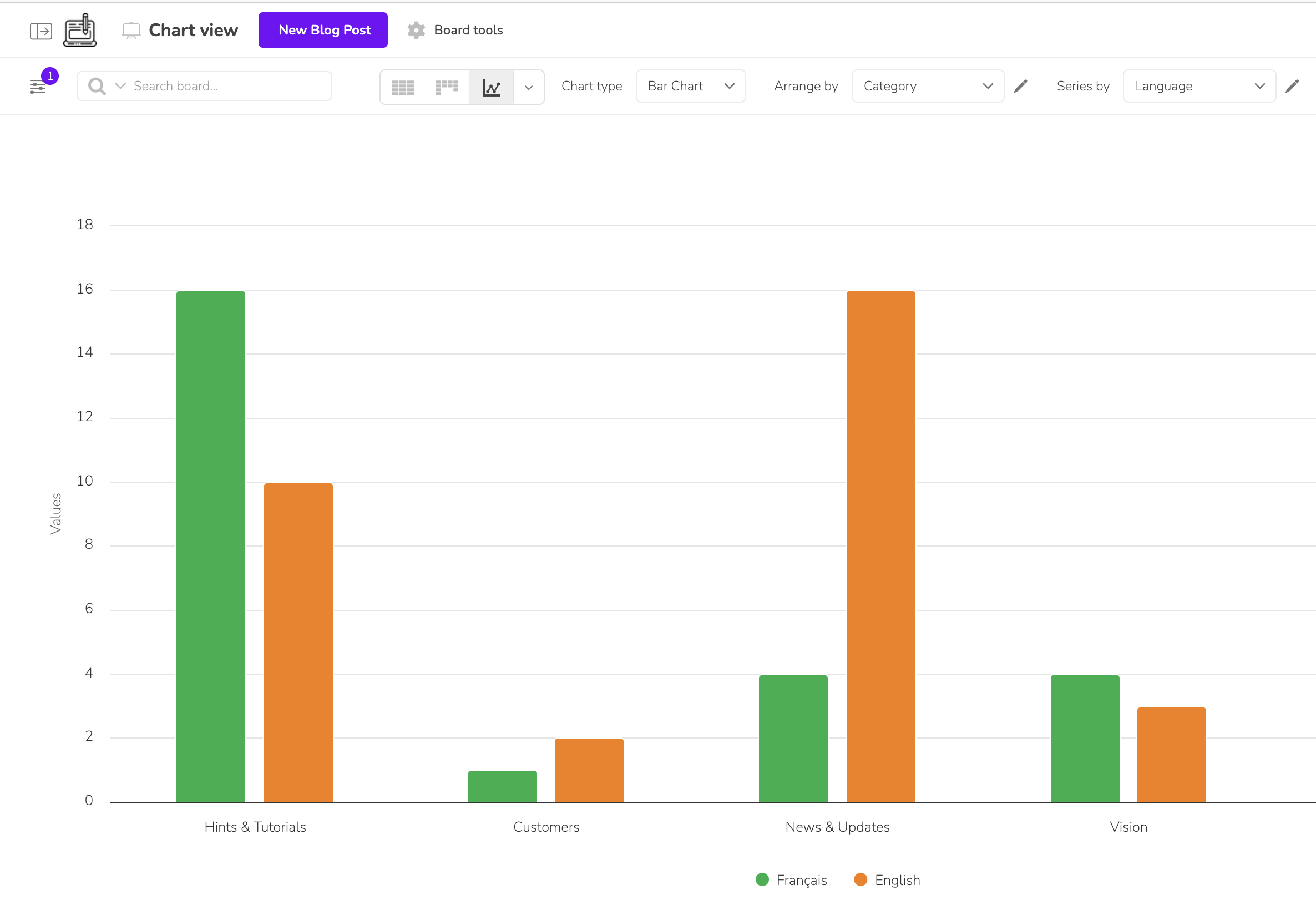 Charts help quantify cards using the fields and functions you choose.