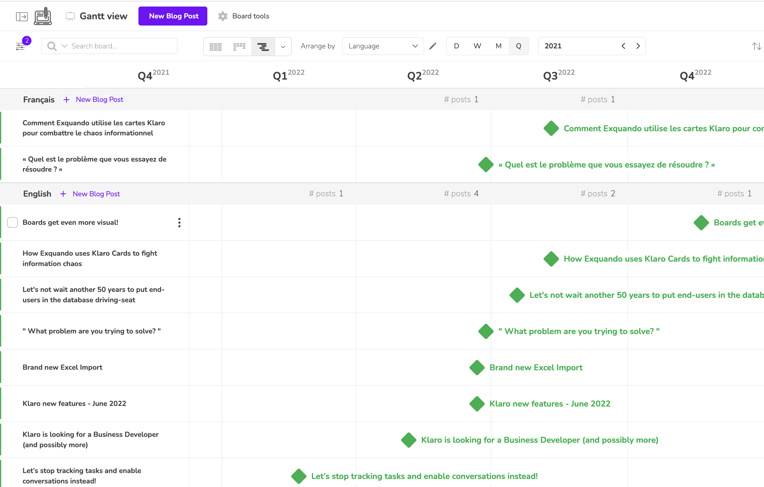 Gantt view helps plan or review timelines.